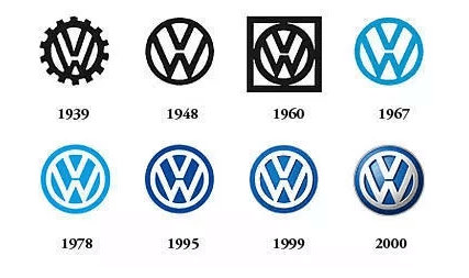 Volkswagen logo evolution