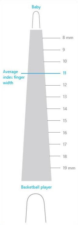 People often blame themselves for having “fat fingers.” But even baby fingers are wider than most touch targets. Image credit: Microsoft