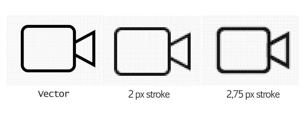 stroke width