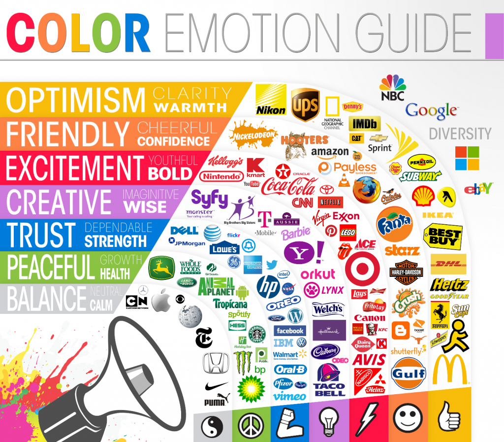 psychology of color in marketing