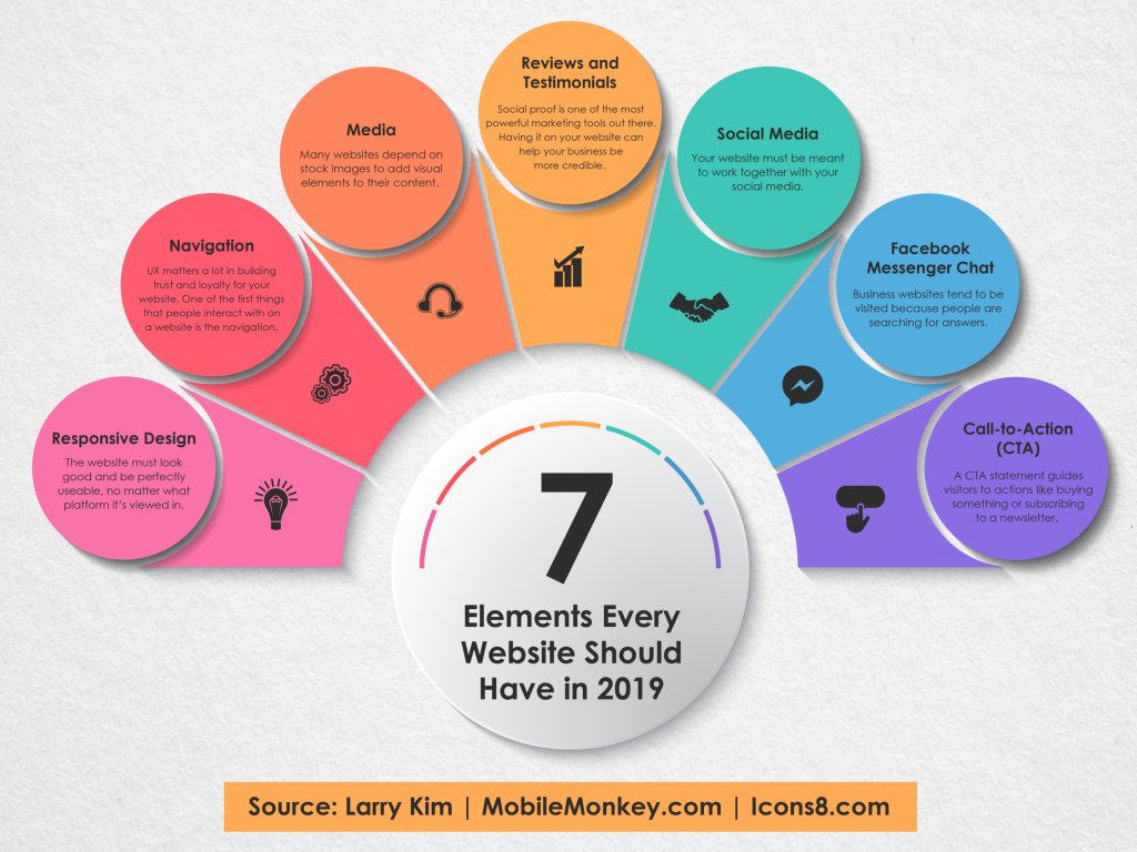 web design usability