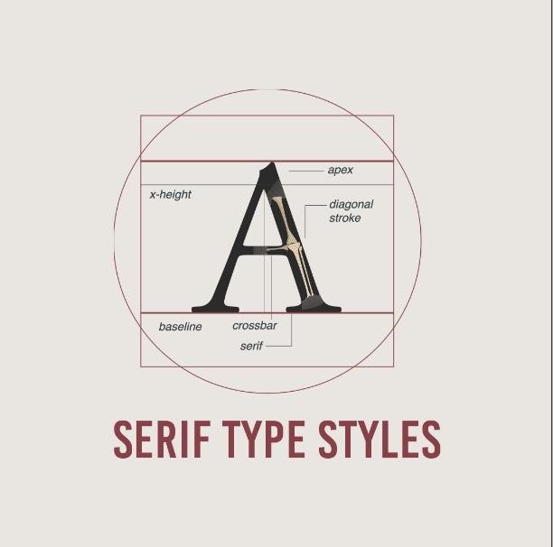 typography basics 