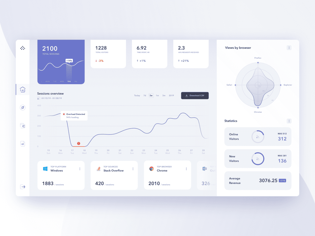 UI Inspiration: 23 Examples of Dashboard Designs | Graphic Design Tips