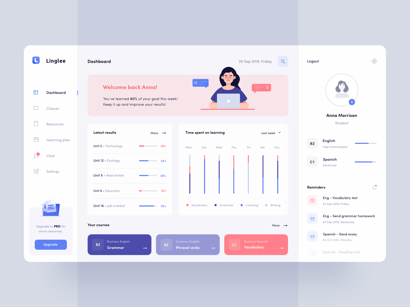 dashboard design