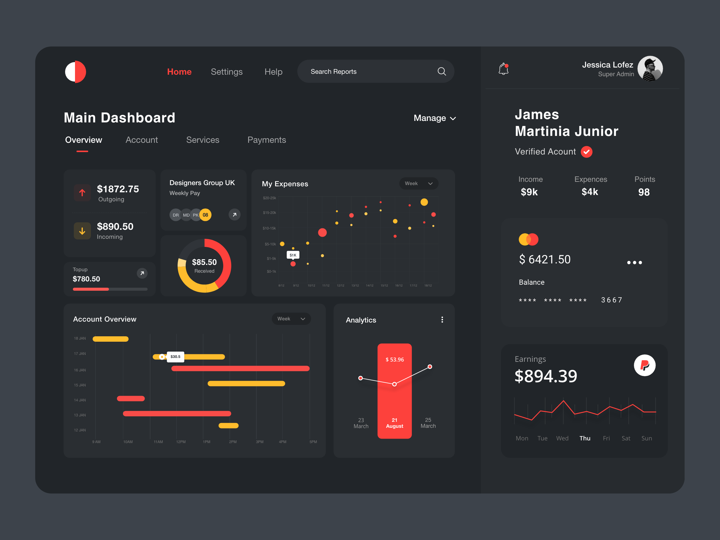 Dashboard Interface Dashboard Examples Analytics Dashboard User My