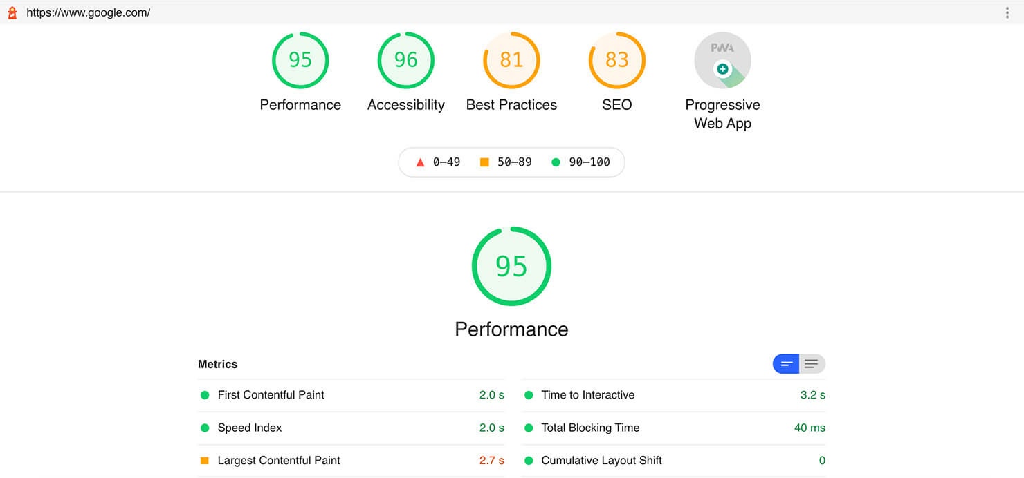 How hosting server speed affects SEO ranking of a website: Lighthouse site page