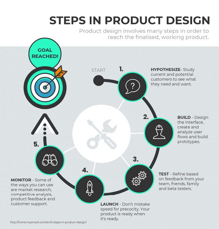 Bad infographics: 6 common design mistakes ruining your infographics ...