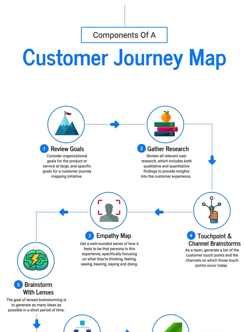 Bad infographics: 6 common design mistakes ruining your infographics ...