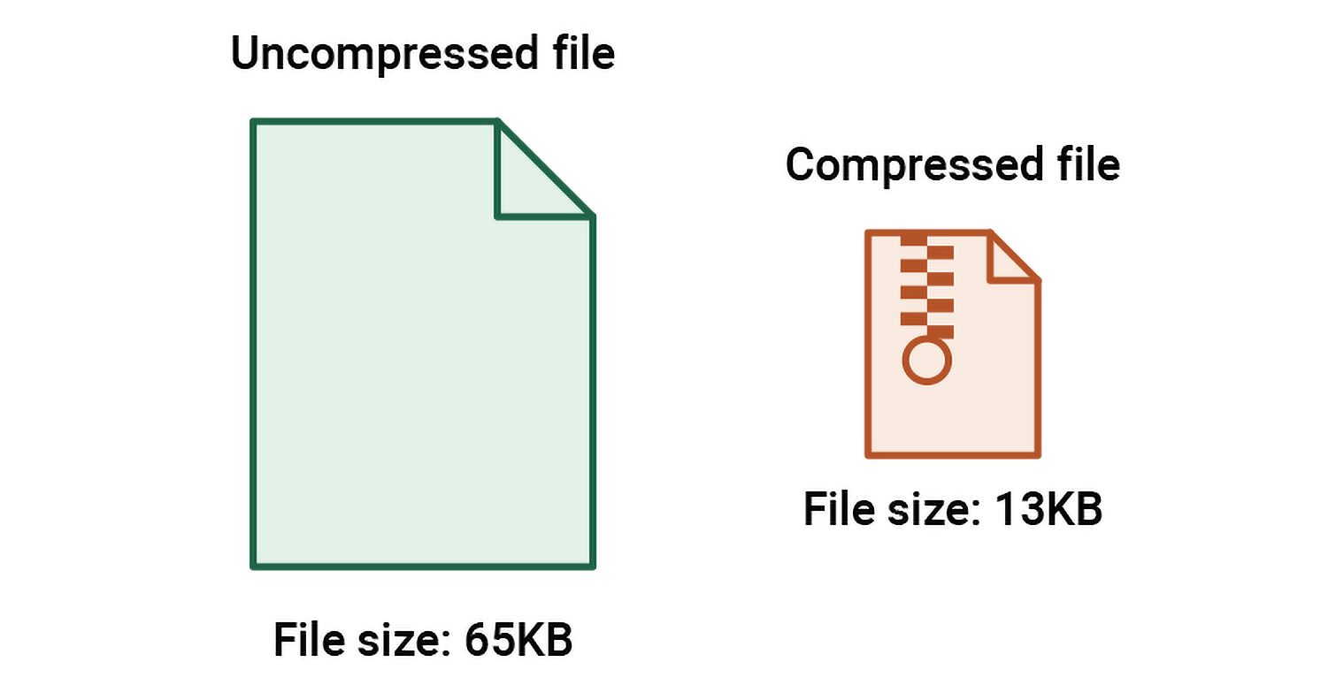 How hosting server speed affects SEO ranking of a website: Enable  compression