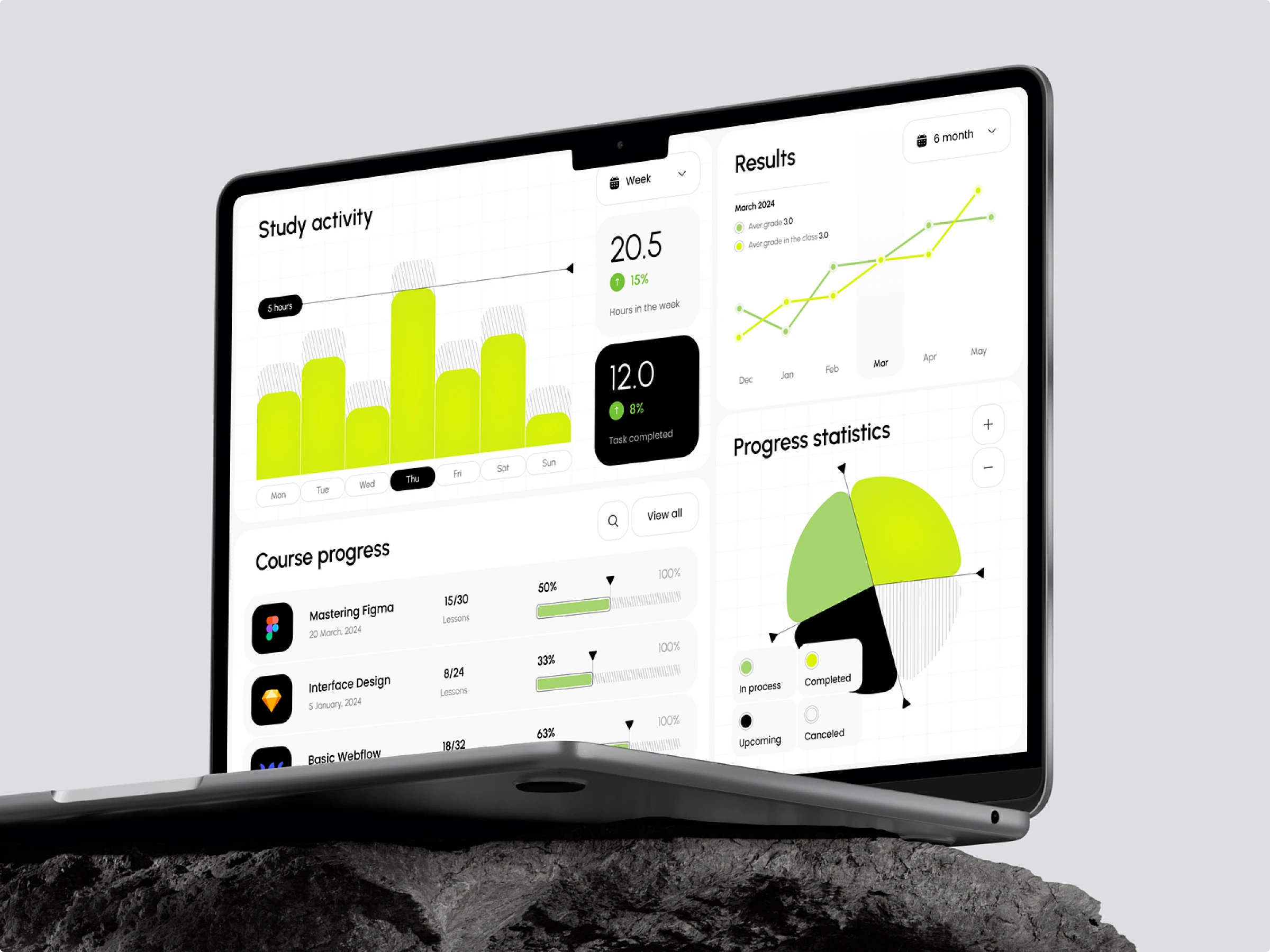 IT courses dashboard inspiration