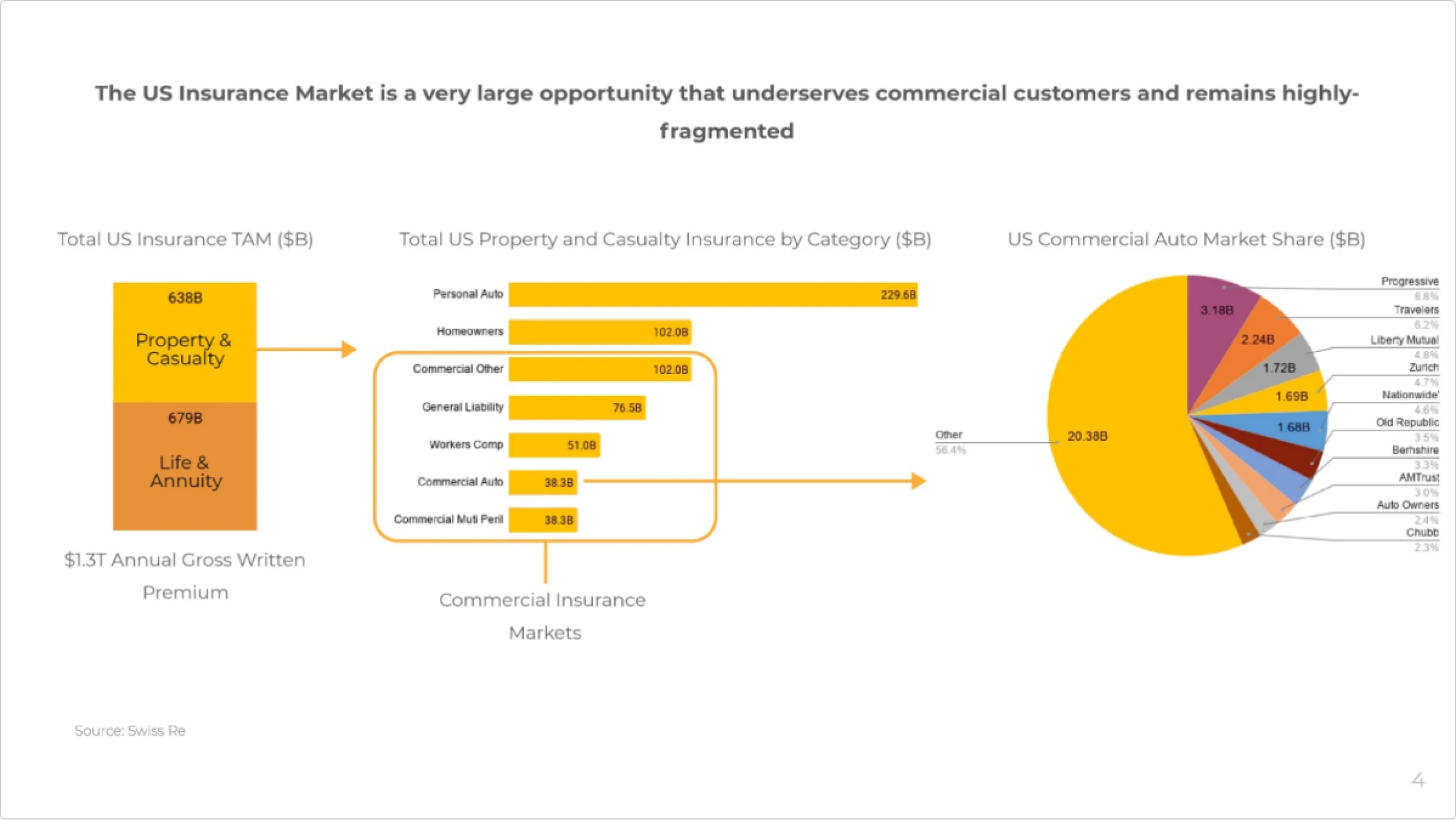 lula's pitch deck market size page