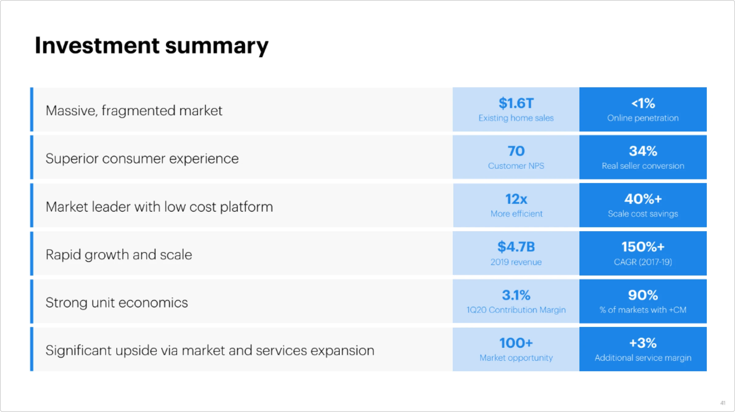 investment summary example