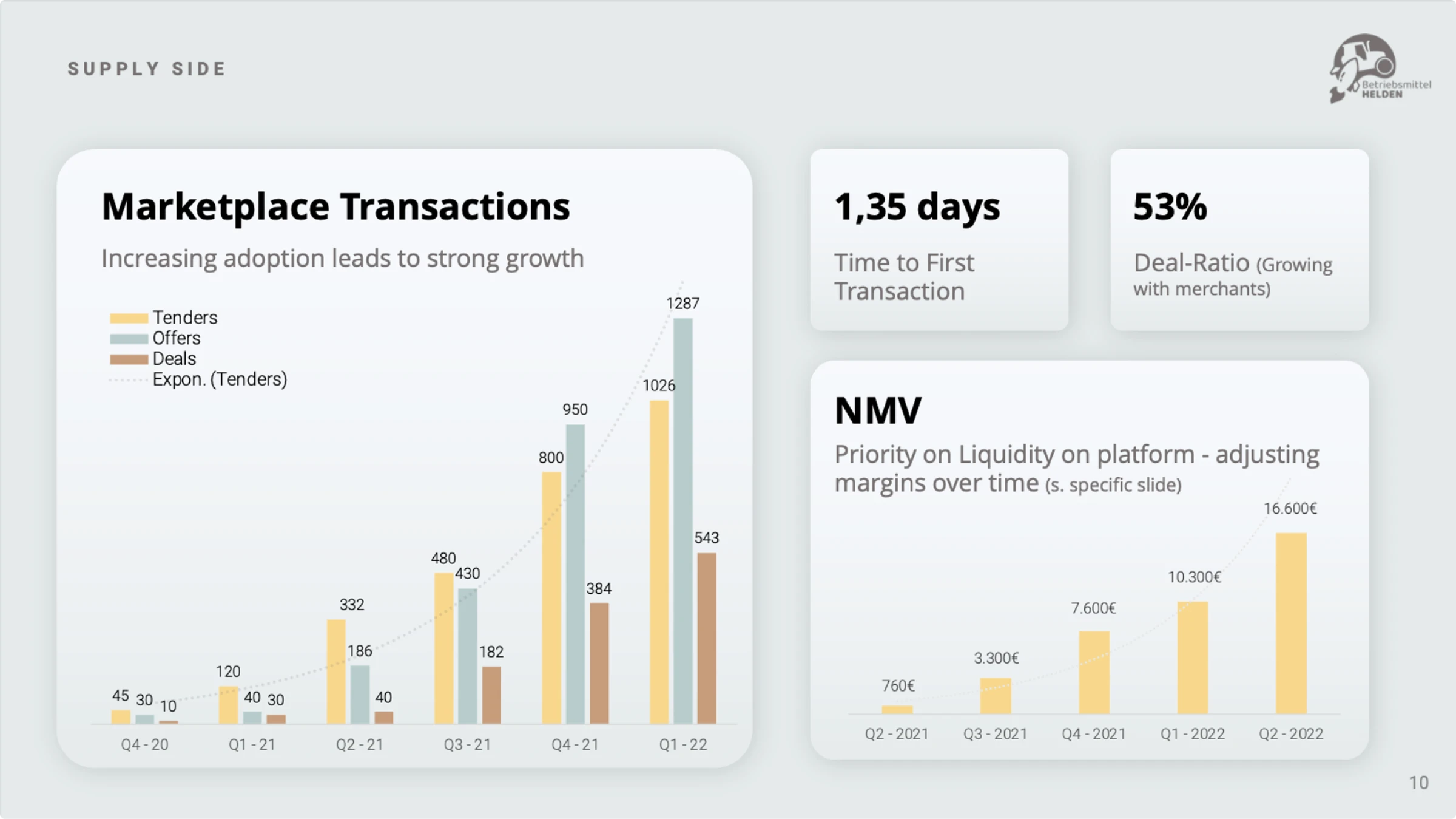 Example of the data visualization in the pitch deck slide