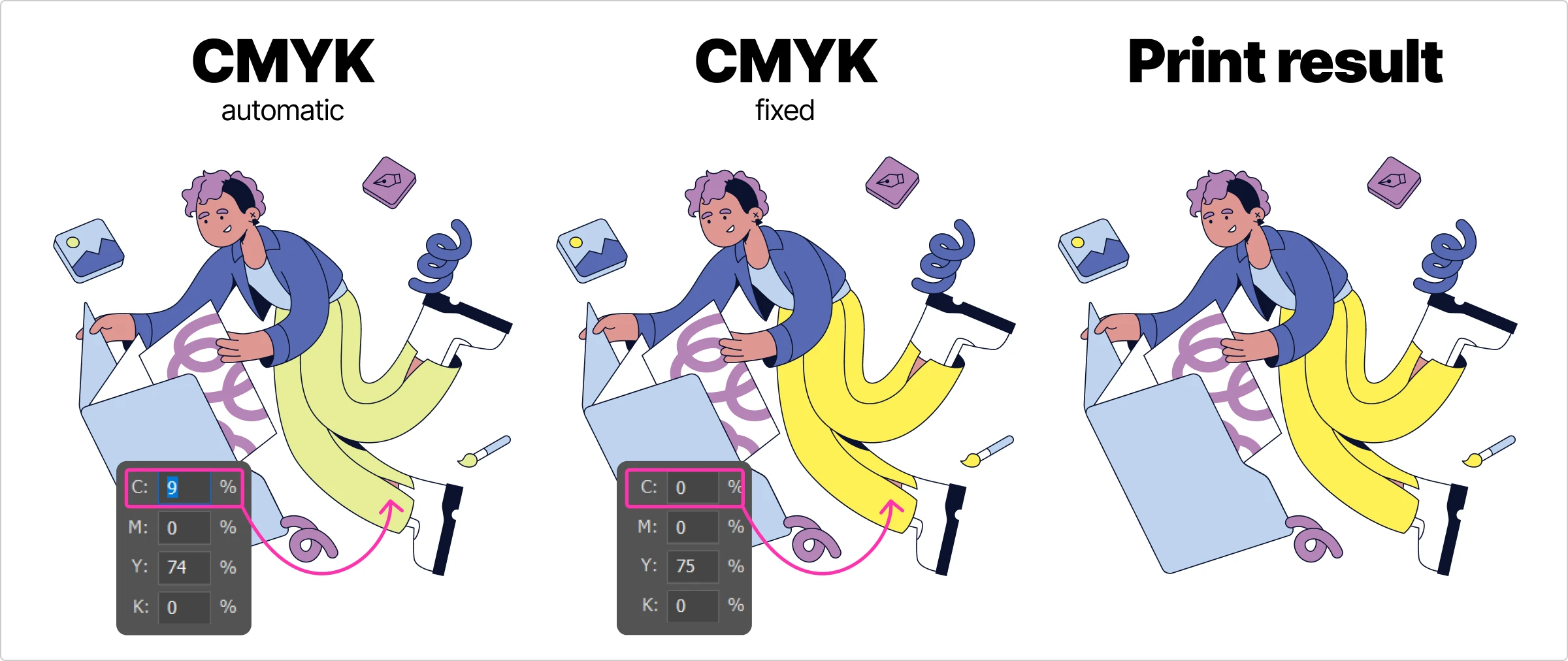 the results of fixed color transfer from rgb to cmyk