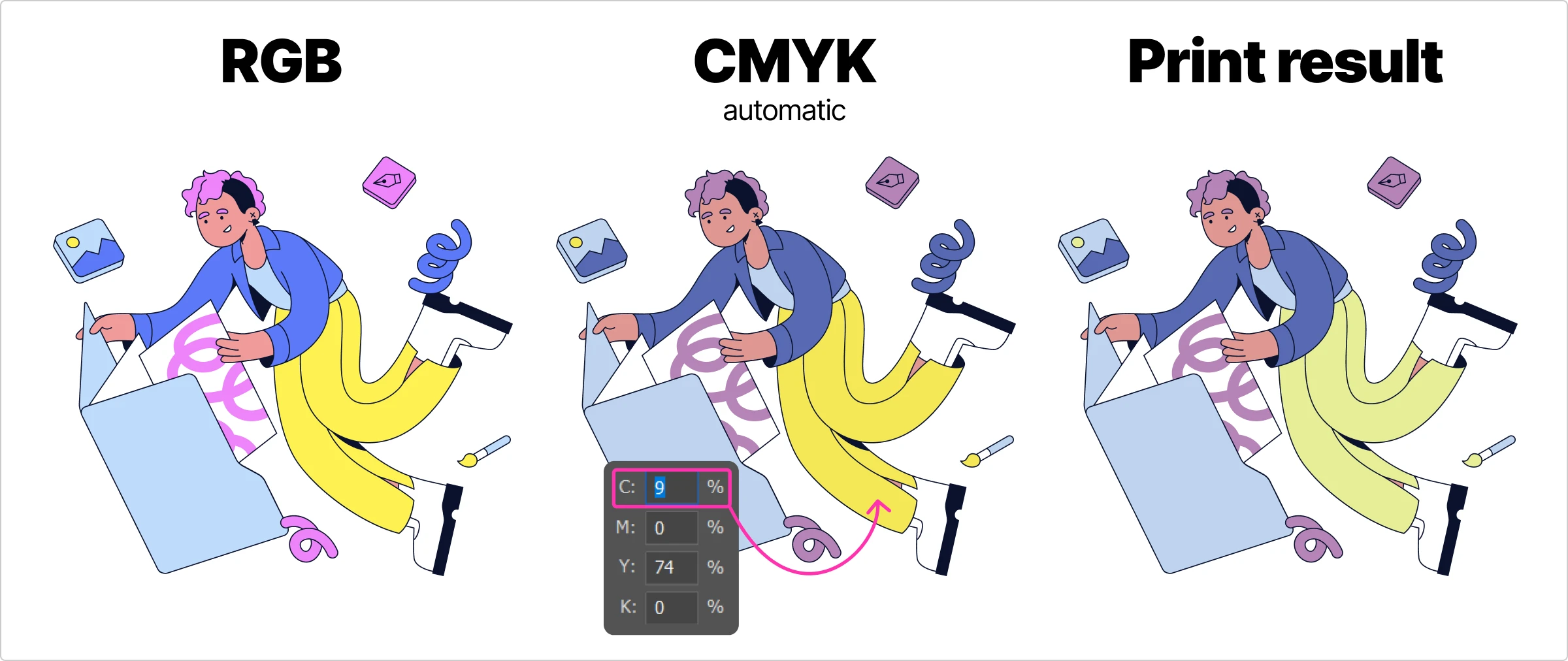 the results of automatic color transfer from rgb to cmyk