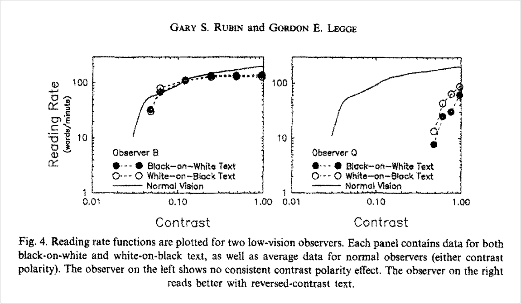 Gary S. Rubin and Gordon E. Legge study