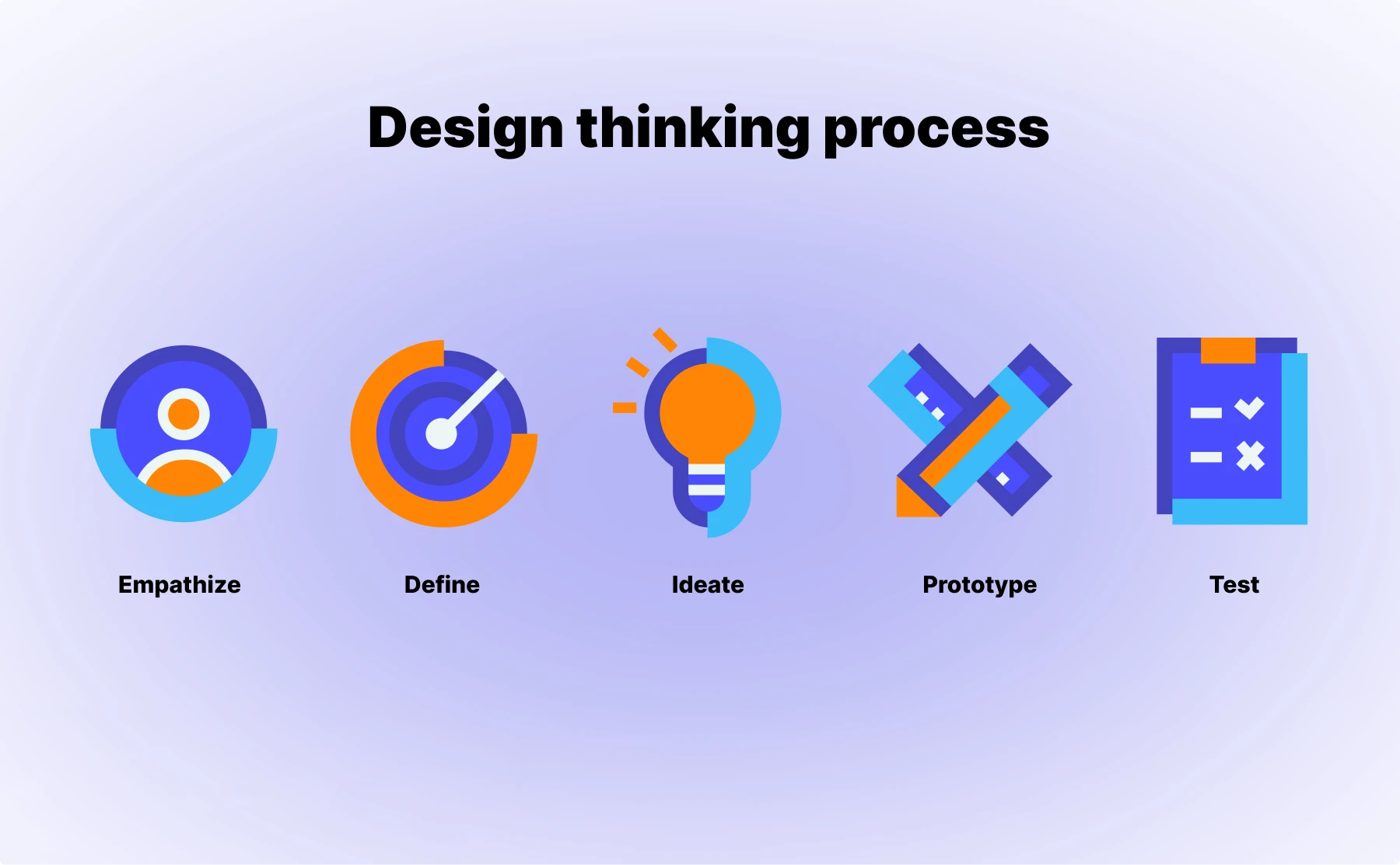 design thinking process