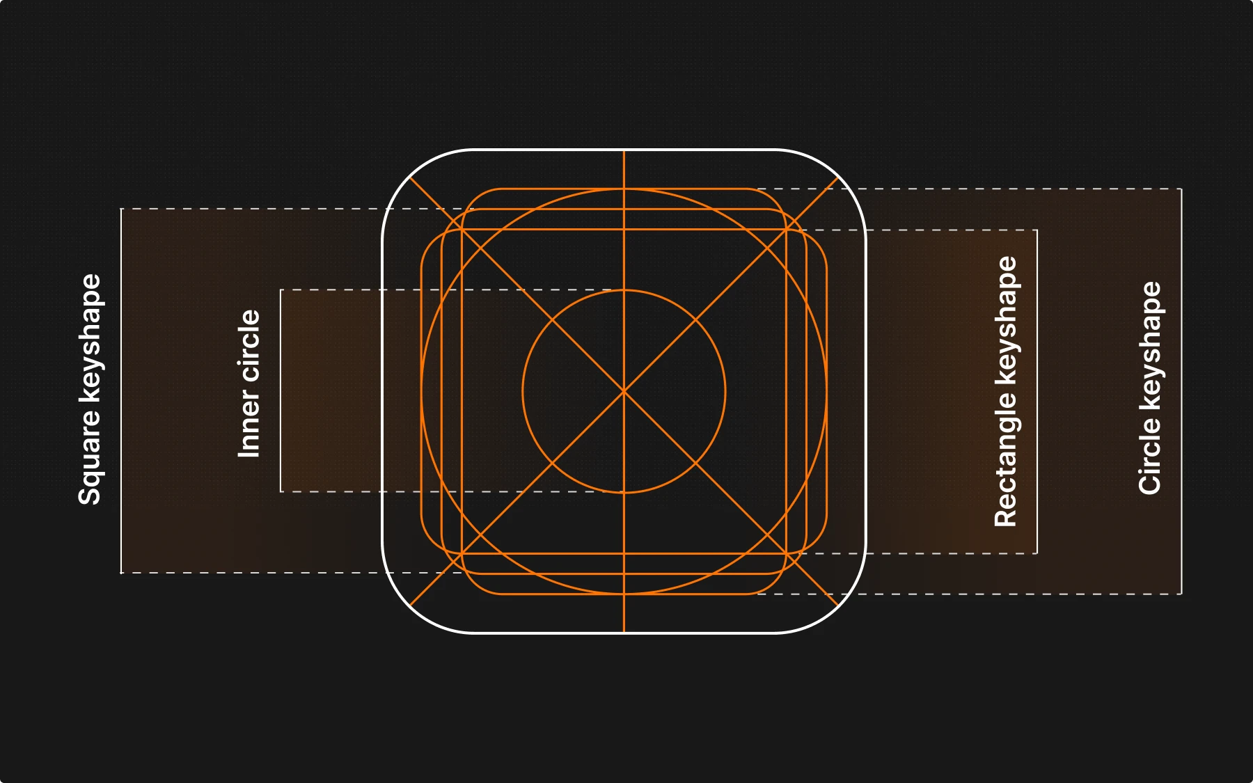 keyshapes for icons