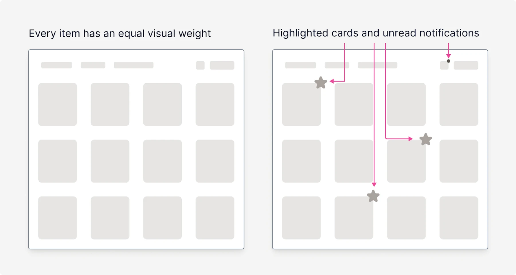 examples of using shape and density