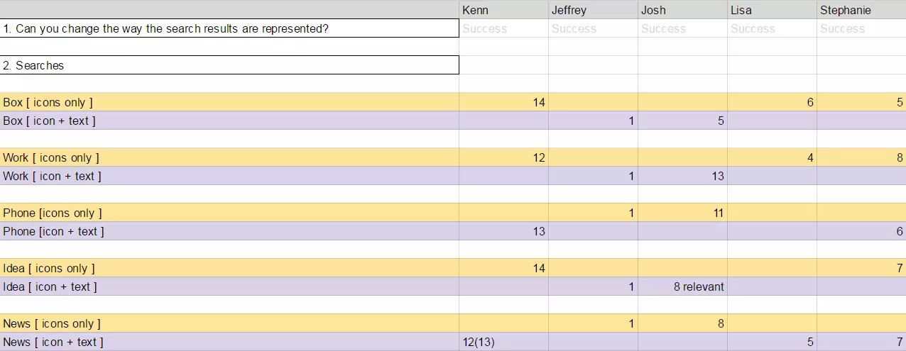 table-results