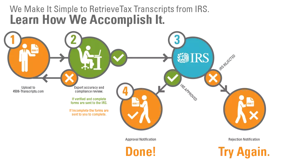 Process Infographic