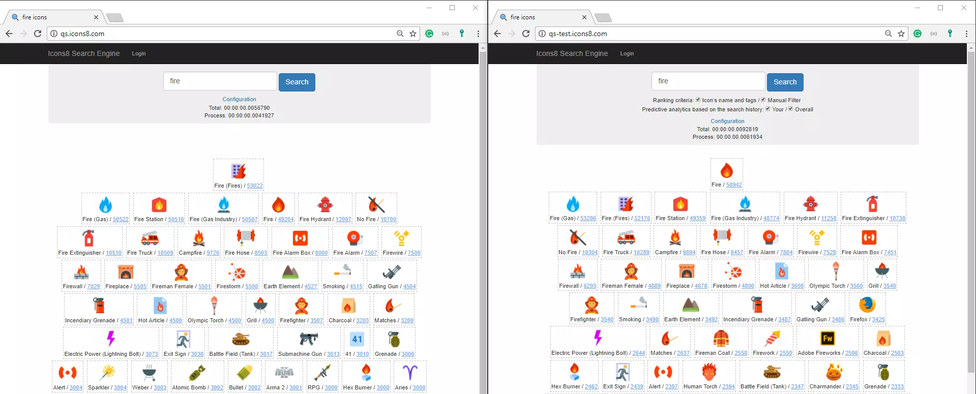 fire icons predictive analytics