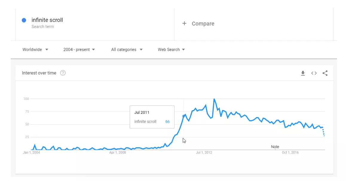 infinite-scrolling-trend