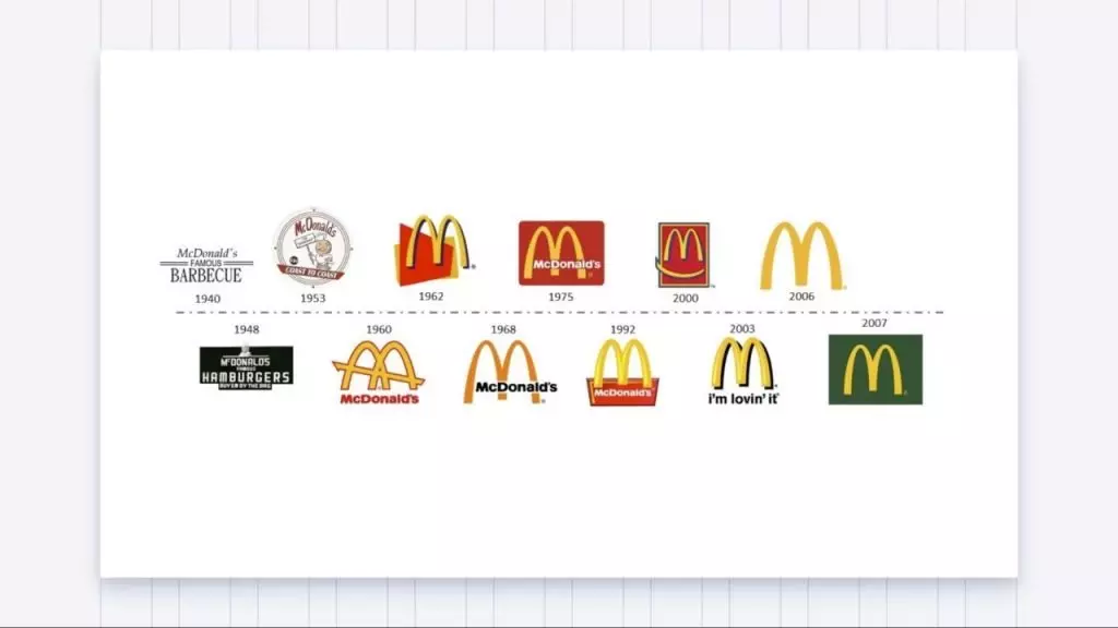 identity design in digital product