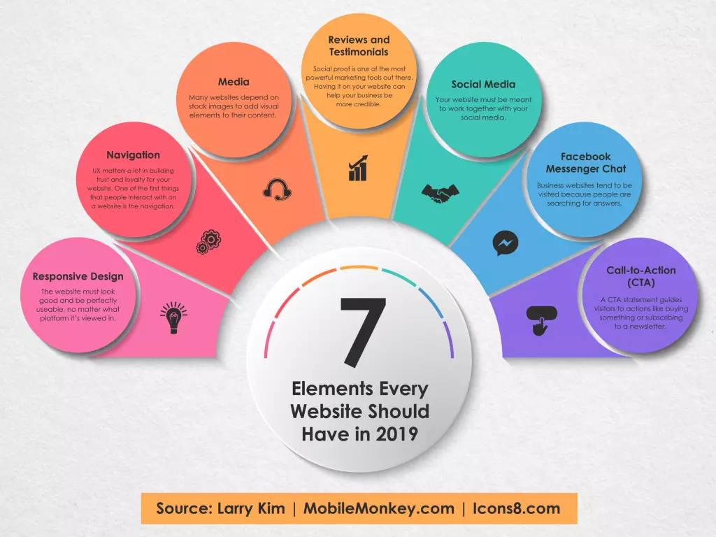 web design usability