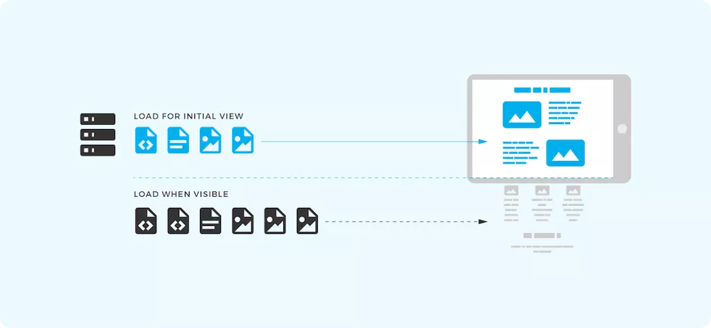 lazy loading wordpress