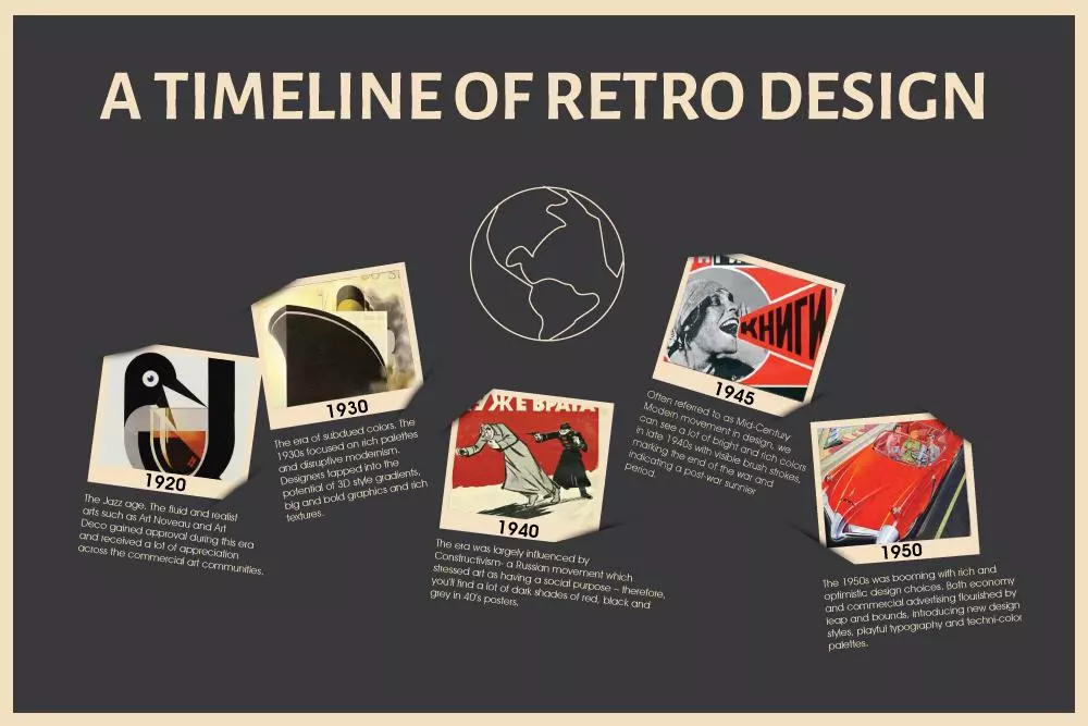 retro design inspiration