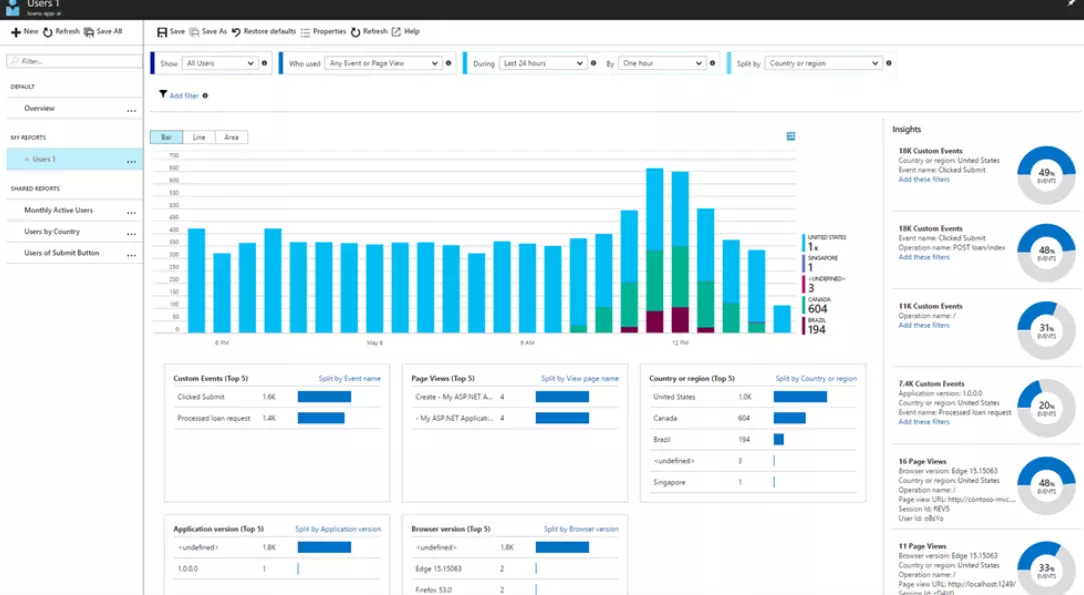 user-behavior-analytics