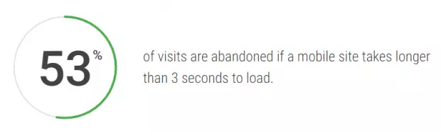 website speed issue