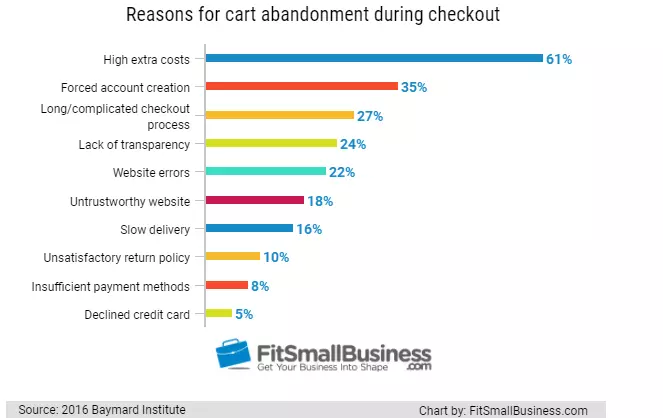 webdesign ecommerce