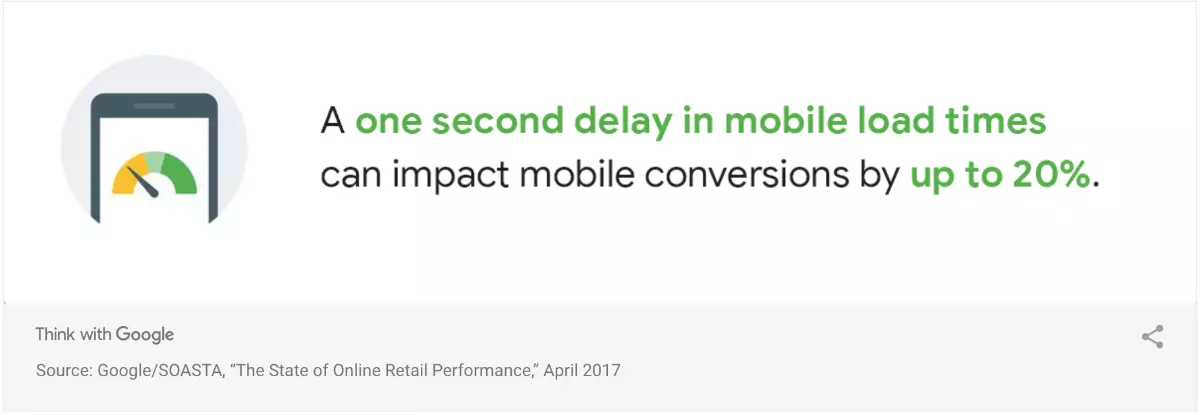 ecommerce user experience design