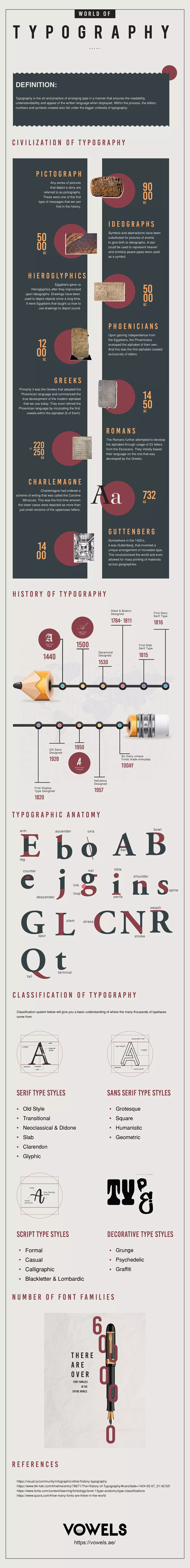 typography basics