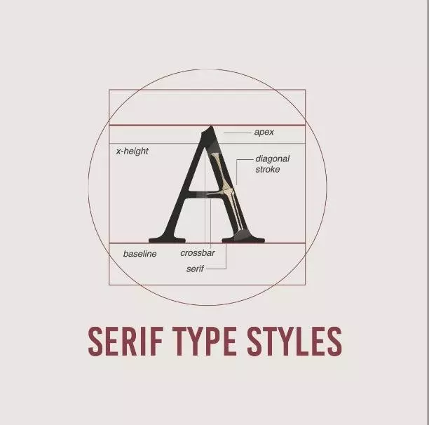 typography basics