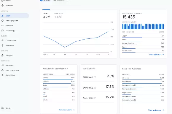 content marketing trends